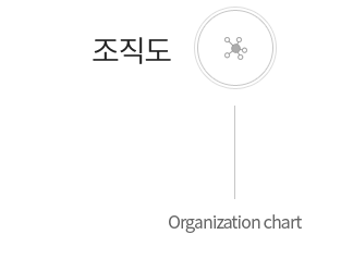 조직도(Organization chart)